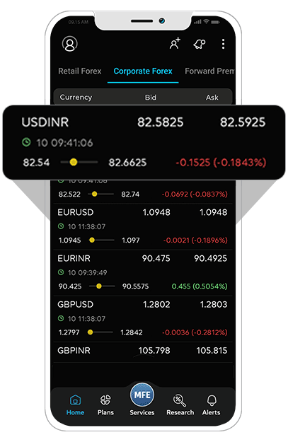 forex trading consultant at real time | Myforexeye